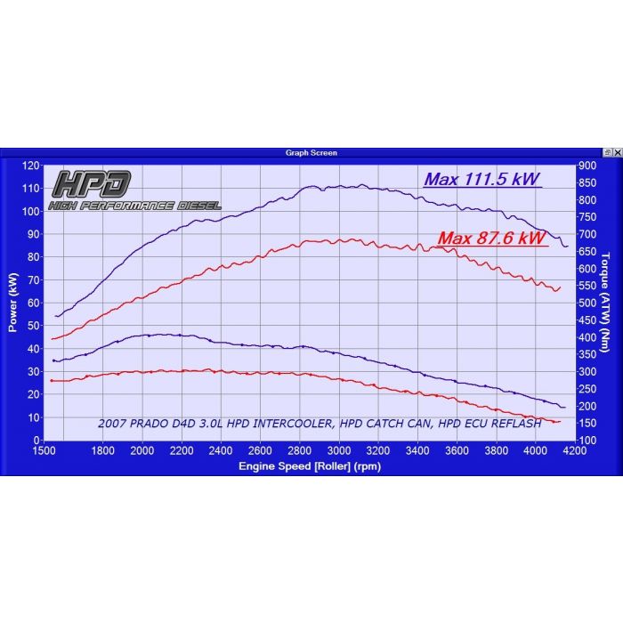 Prado 1KD Intercooler Upgrade - 2006 - 2009 - HPD - Common Rail Cowboys