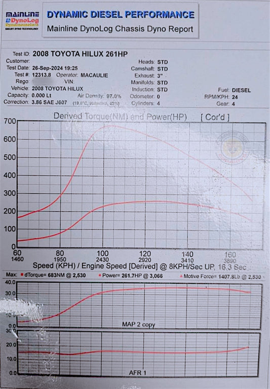 Greddy 1KD F55 low mount turbo kit with turbocharger, piping, and mounting hardware for enhanced engine performance.