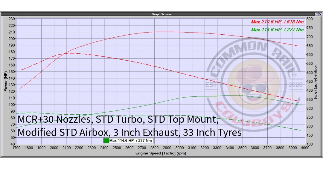 1KD +30 Nozzles - MCR - Common Rail Cowboys