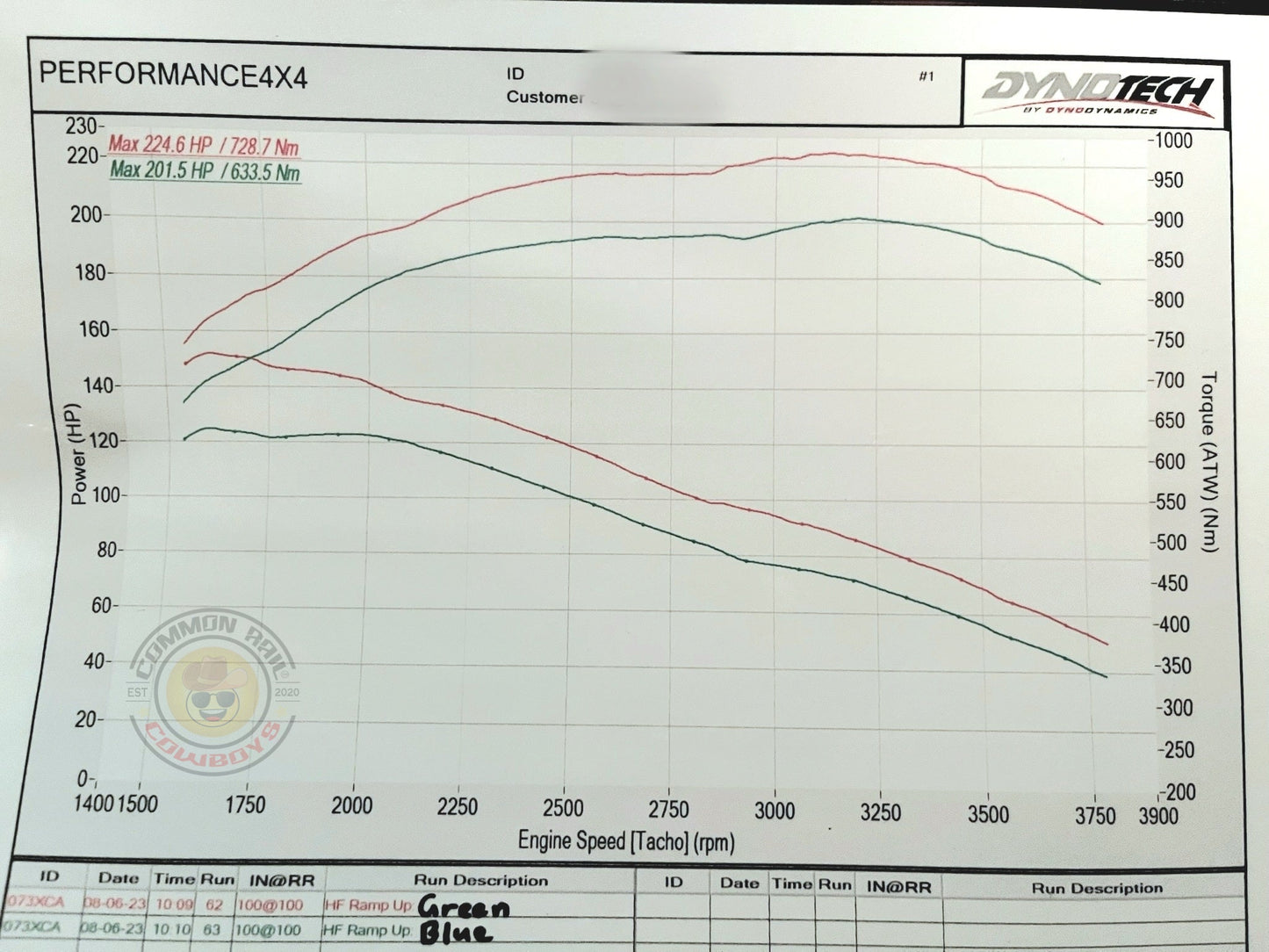 1KD 47mm VNT Stage 2 Turbo - 1KD Turbo Upgrade - Common Rail Cowboys