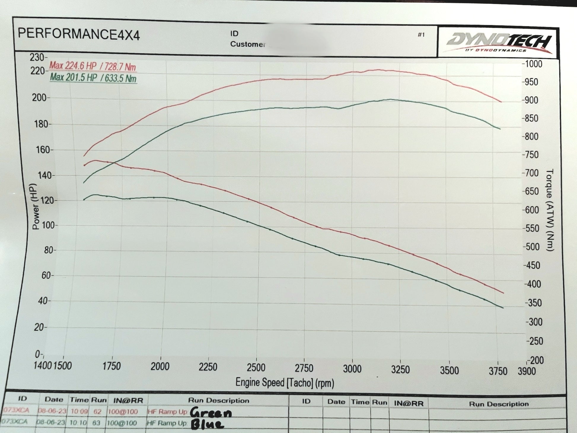 Performance graph illustrating the efficiency of the 1KD 47mm VNT Stage 2 Turbo