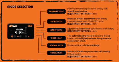 D-Max Colorado 4JJ1 throttle controller by Direction Plus, TR0T79DP, showing mode selection interface on the device.