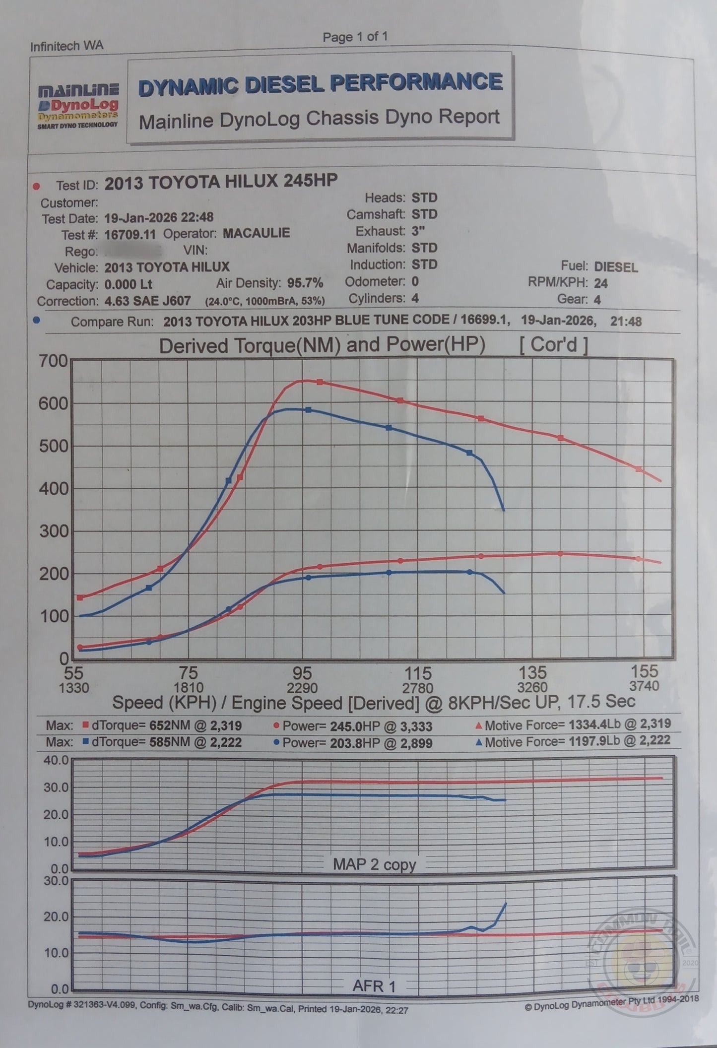 Flex Mini F55 High-Mount Turbo Kit | N70 Hilux 1KD | R31-R V2