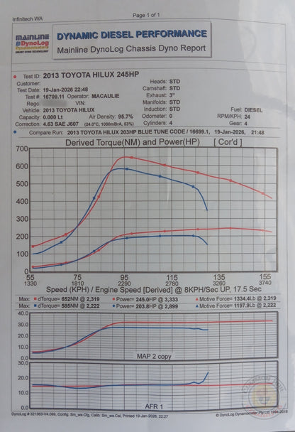 Flex Mini F55 High-Mount Turbo Kit | N70 Hilux 1KD | R31-R V2