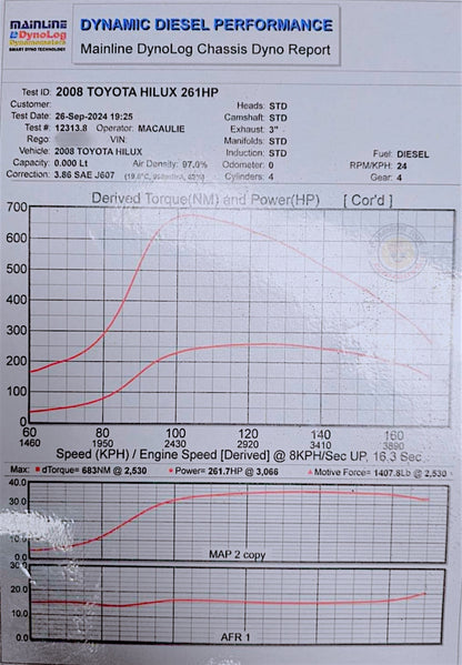 Greddy 1KD F55 low mount turbo kit with turbocharger, piping, and mounting hardware for enhanced engine performance.