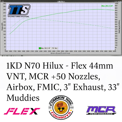 Flex 44mm VNT Turbo for 1KD Hilux and Prado, FLEX Pro Drop-In turbocharger with detailed metal turbine and compressor housing