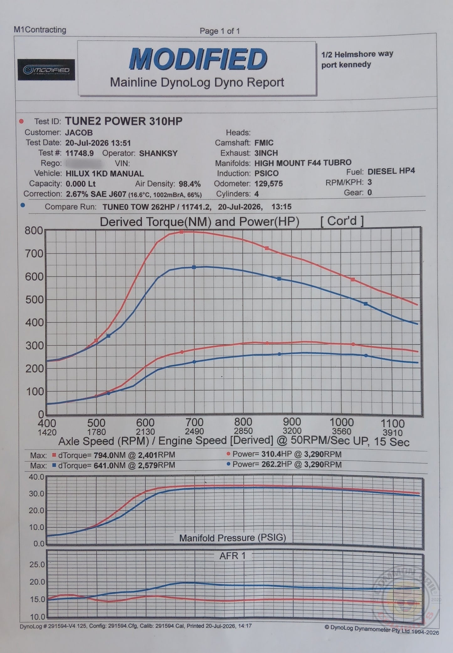 Flex Mini F55 High-Mount Turbo Kit | N70 Hilux 1KD | R31-R V2
