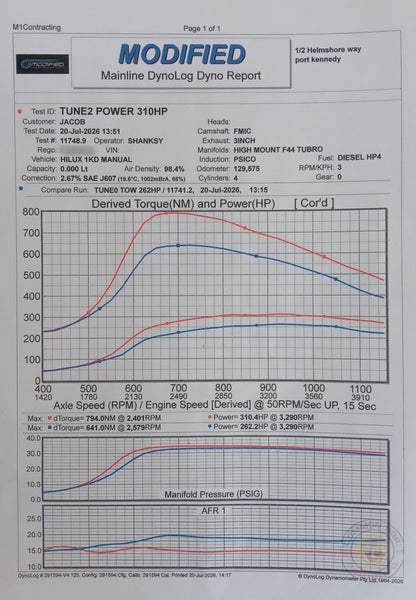 Flex Mini F55 High-Mount Turbo Kit | N70 Hilux 1KD | R31-R V2