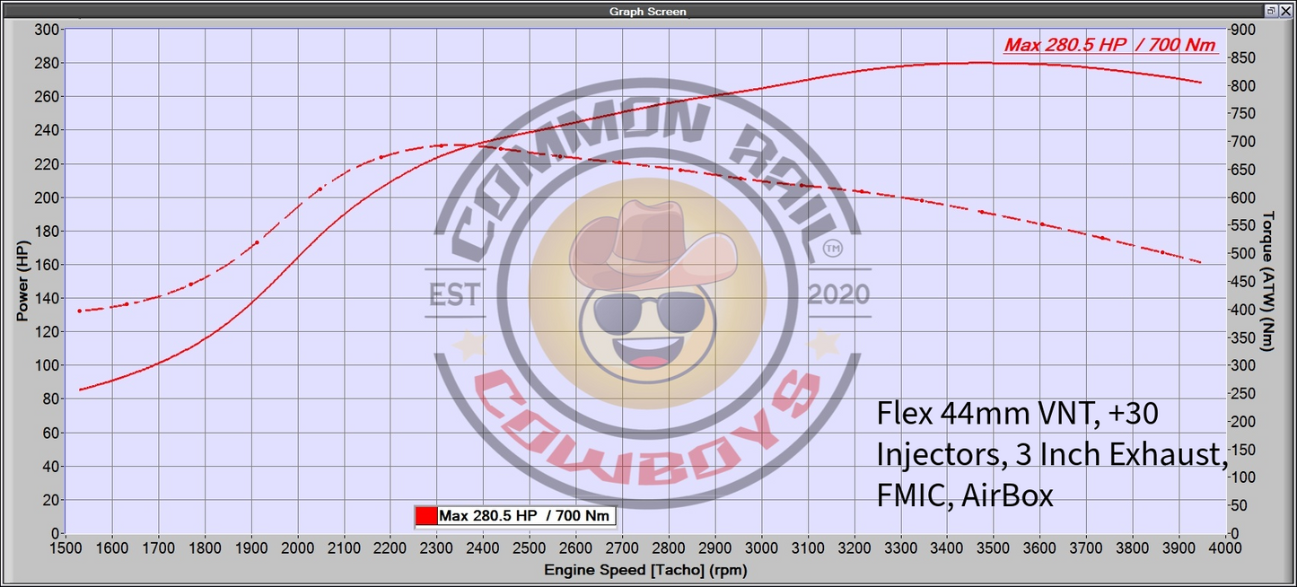 FLEX Pro VNT 44mm 1KD - 1KD Drop In Turbo - Common Rail Cowboys