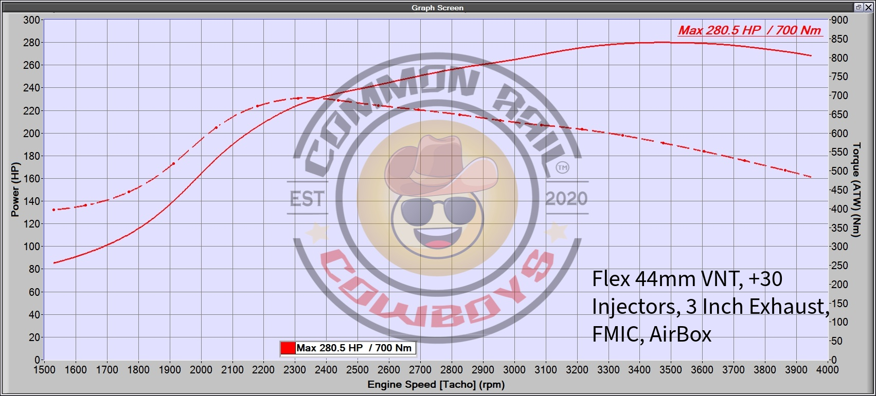 FLEX Pro VNT 44mm 1KD - 1KD Drop In Turbo - Common Rail Cowboys