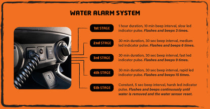 Direction Plus MUX Pre-Filter 4JJ3 with in-cab alarm, part of Preline Kits, installed in water filtration system.