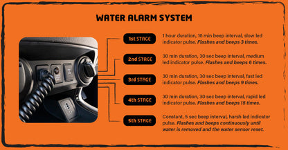 Direction Plus BT50 Pre-Filter with in-cab water alarm system, part of Preline Kits for 2020 and later vehicle models.